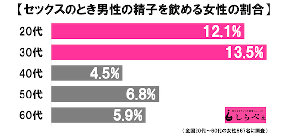 ザーメンごっくん