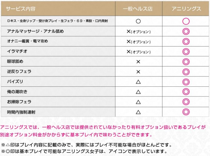 アニリングス　北摂・枚方店　淫乱プレイ内容